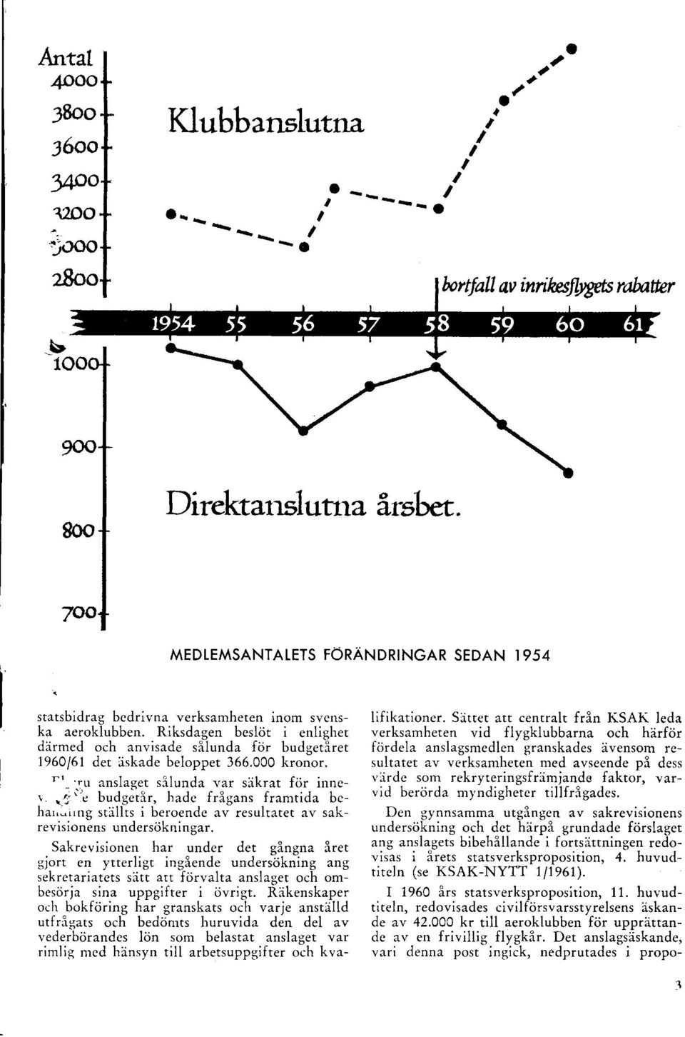 Riksdagen besl6t i enlighet dlrmed och anvisade silunda fiir budgetiret 1960/61 det iskadc beloppet 366.000 kronor. r'- 'u anslaget silunda var slkrat fiir inner. '.'; e budgetir, hadc frigans frantida bcharrs.