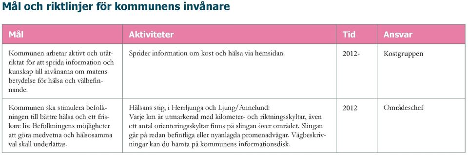 Befolkningens möjligheter att göra medvetna och hälsosamma val skall underlättas.