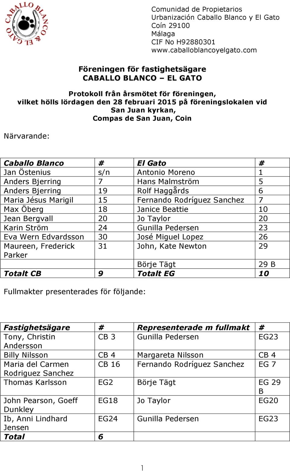 Fernando Rodríguez Sanchez 7 Max Öberg 18 Janice Beattie 10 Jean Bergvall 20 Jo Taylor 20 Karin Ström 24 Gunilla Pedersen 23 Eva Wern Edvardsson 30 José Miguel Lopez 26 Maureen, Frederick 31 John,