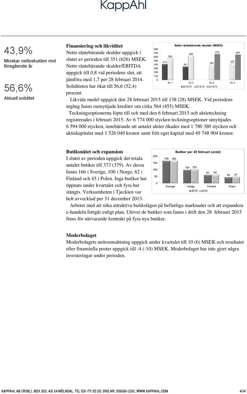 Likvida medel uppgick den 28 februari 2015 till 138 (28) MSEK. Vid periodens utgång fanns outnyttjade krediter om cirka 564 (455) MSEK.