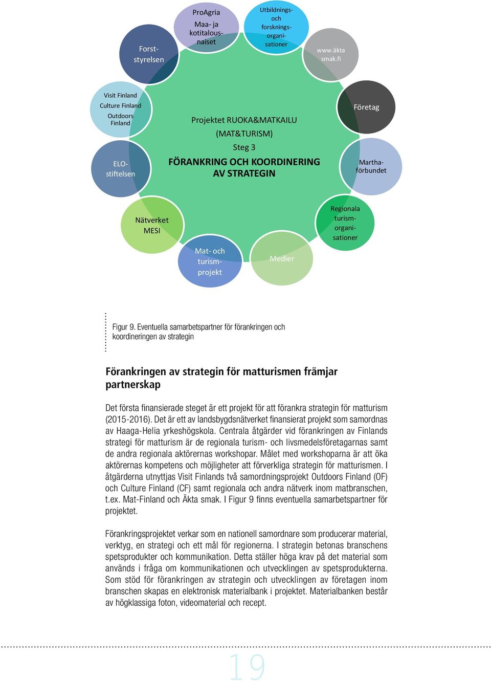 turismorganisationer Mat- och turismprojekt Medier Figur 9.
