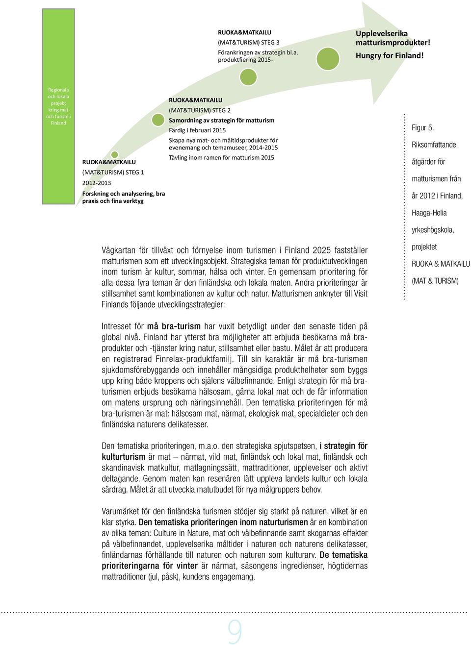 evenemang och temamuseer, 2014-2015 Tävling inom ramen för matturism 2015 RUOKA&MATKAILU (MAT&TURISM) STEG 1 2012-2013 Forskning och analysering, bra praxis och fina verktyg Figur 5.