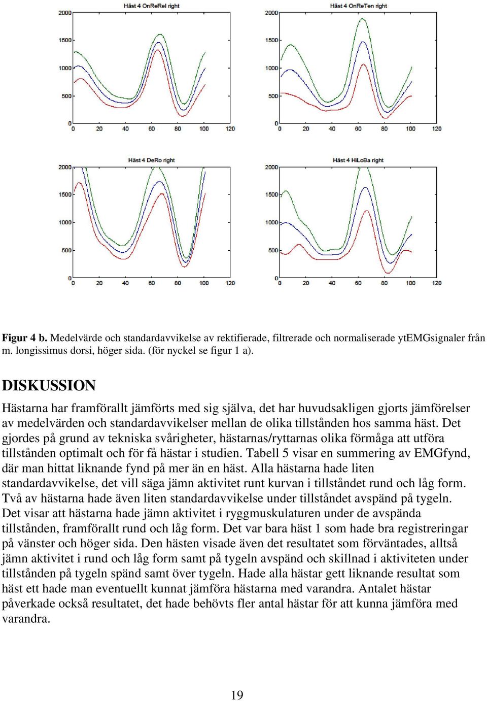 Det gjordes på grund av tekniska svårigheter, hästarnas/ryttarnas olika förmåga att utföra tillstånden optimalt och för få hästar i studien.