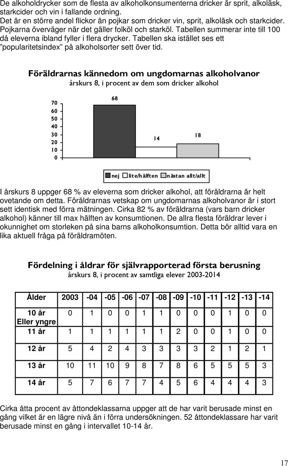 Tabellen summerar inte till 1 då eleverna ibland fyller i flera drycker. Tabellen ska istället ses ett popularitetsindex på alkoholsorter sett över tid.