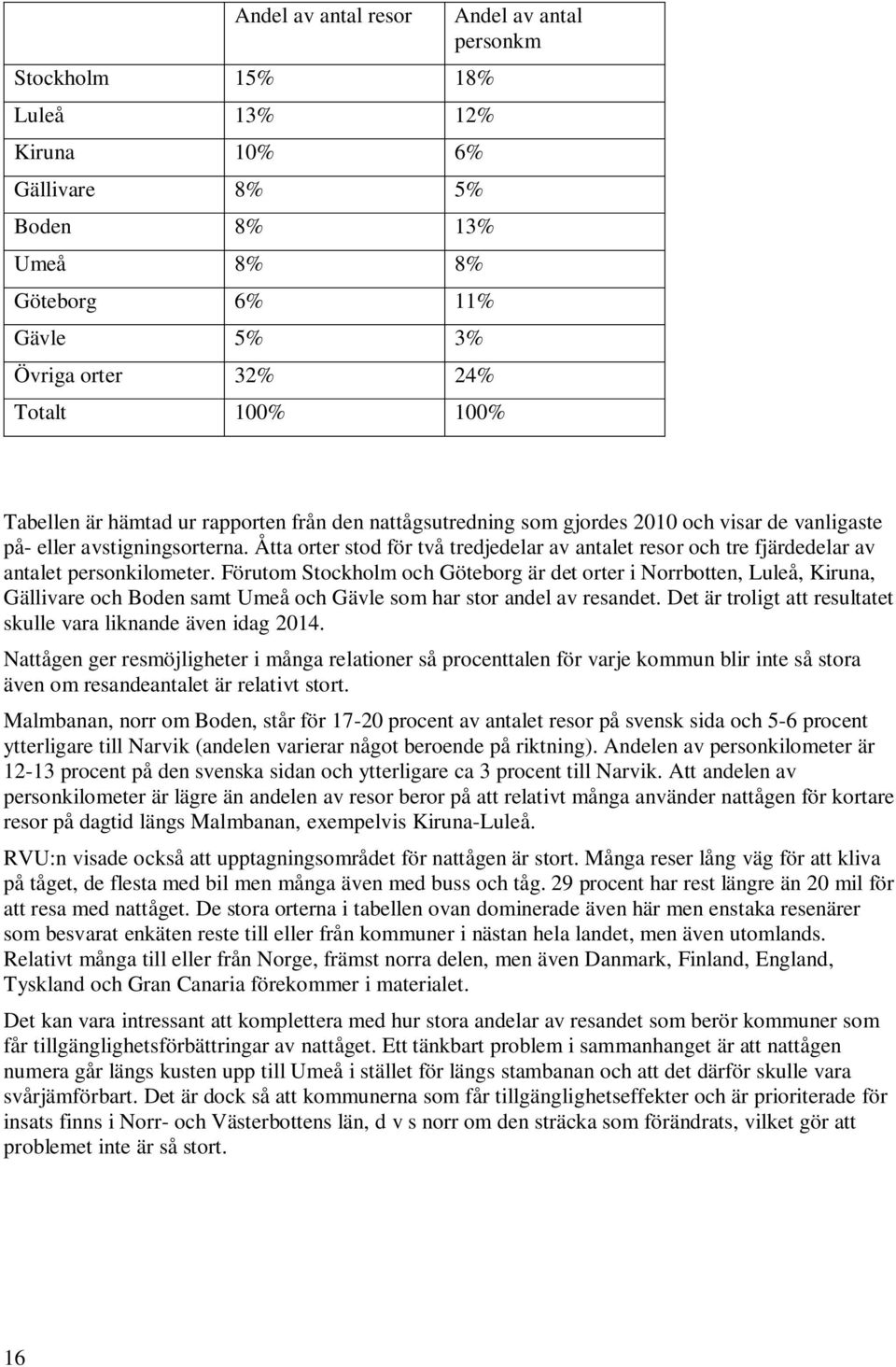 Åtta orter stod för två tredjedelar av antalet resor och tre fjärdedelar av antalet personkilometer.