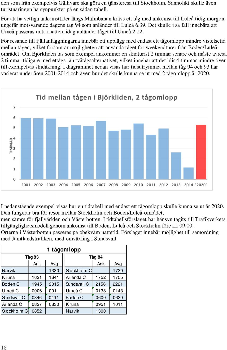 Det skulle i så fall innebära att Umeå passeras mitt i natten, idag anländer tåget till Umeå 2.12.