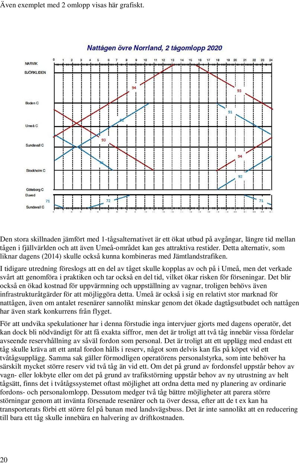 Detta alternativ, som liknar dagens (2014) skulle också kunna kombineras med Jämtlandstrafiken.