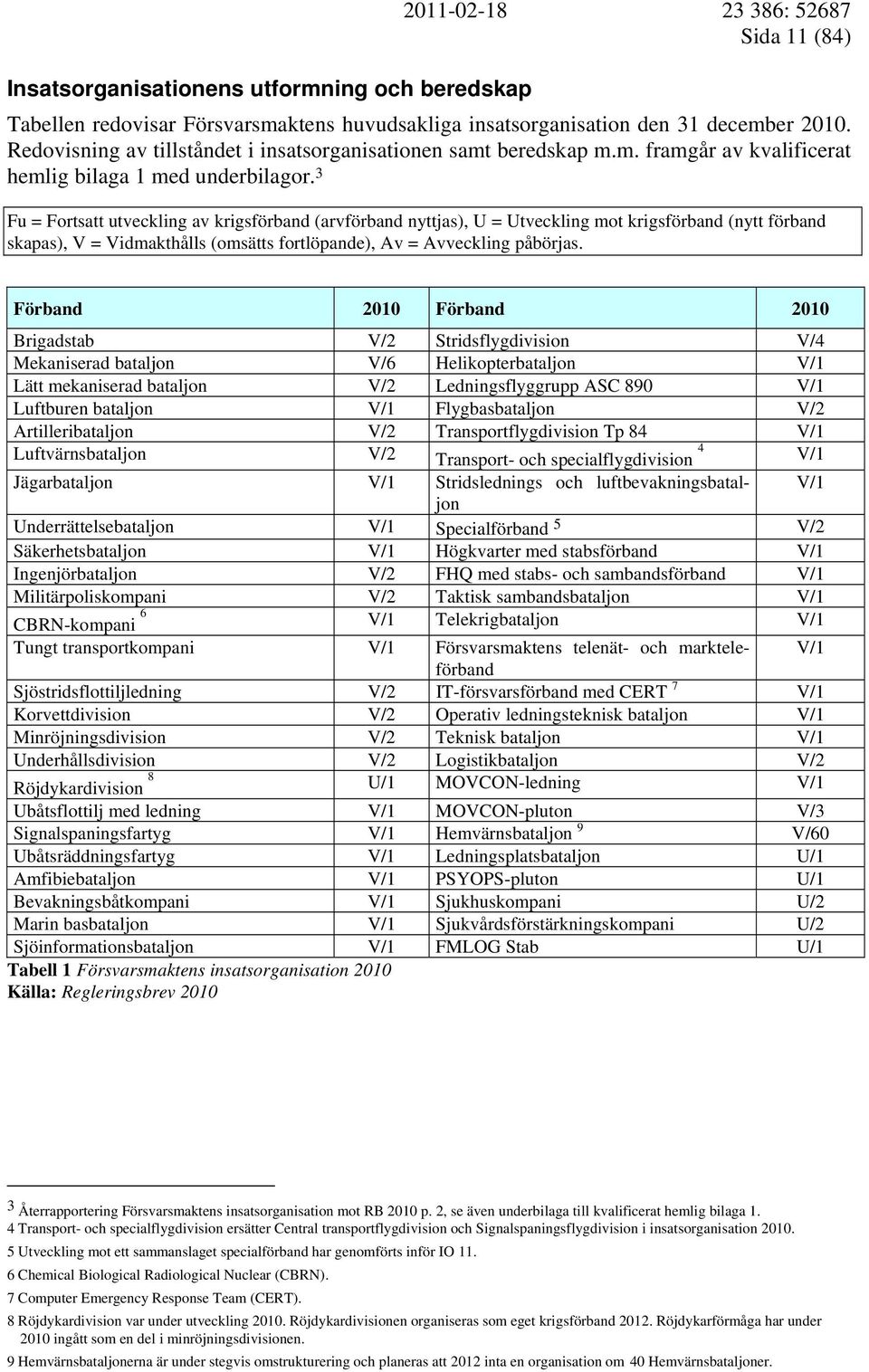 3 Fu = Fortsatt utveckling av krigsförband (arvförband nyttjas), U = Utveckling mot krigsförband (nytt förband skapas), V = Vidmakthålls (omsätts fortlöpande), Av = Avveckling påbörjas.