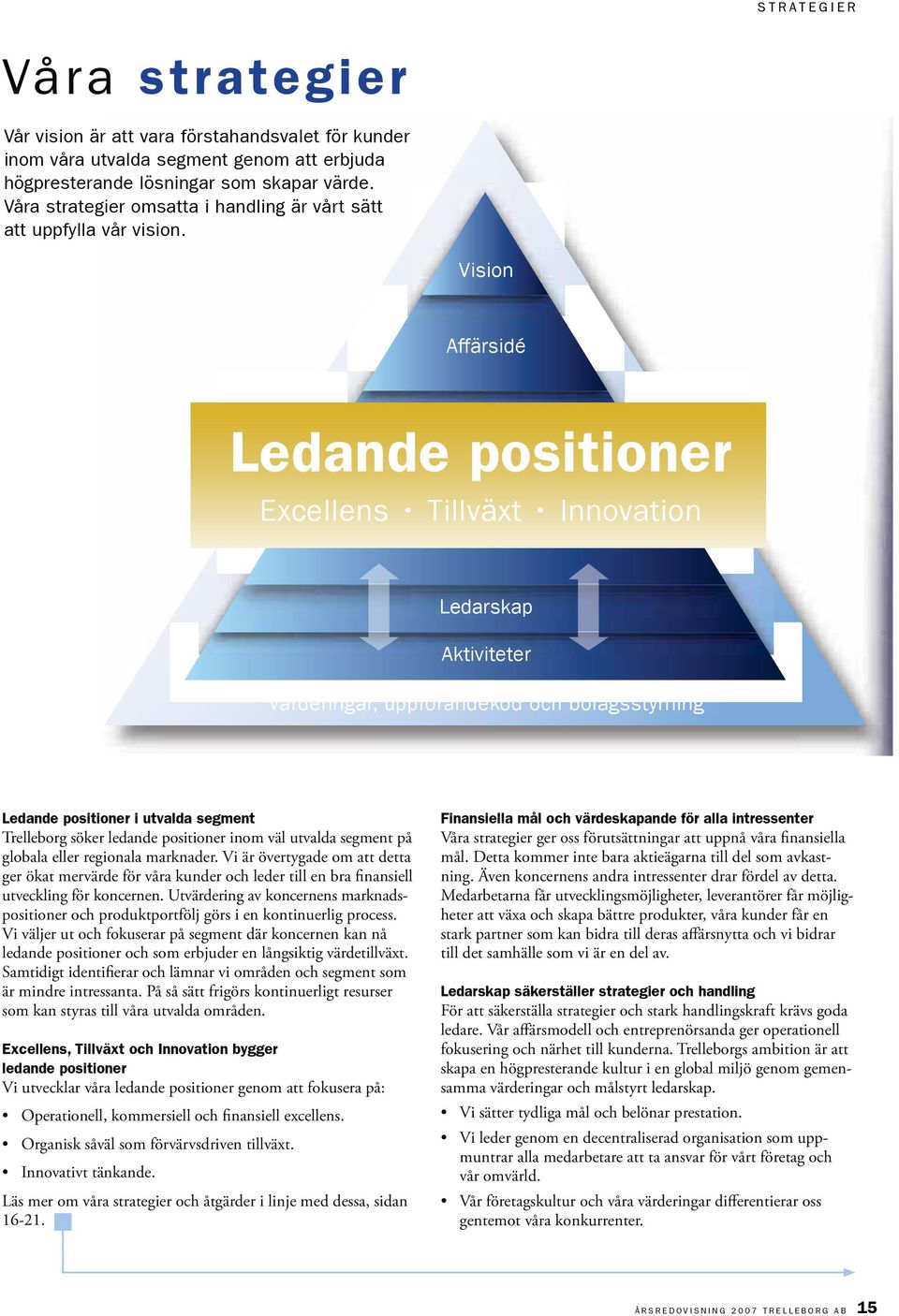 Vision Affärsidé Strategier Ledande positioner Excellens Ledande positioner i utvalda segment Excellens Tillväxt Innovation Tillväxt Innovation Ledarskap Aktiviteter Värderingar, uppförandekod och