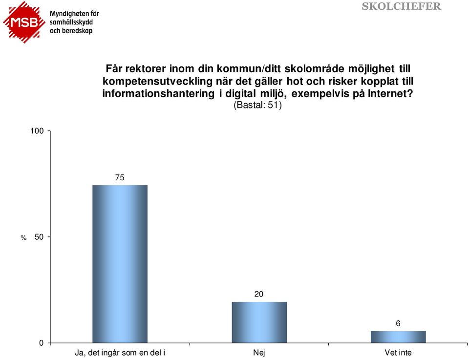 kopplat till informationshantering i digital miljö, exempelvis