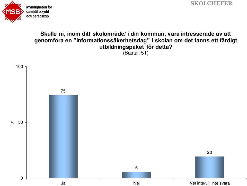 informationssäkerhetsdag i skolan om det fanns ett färdigt