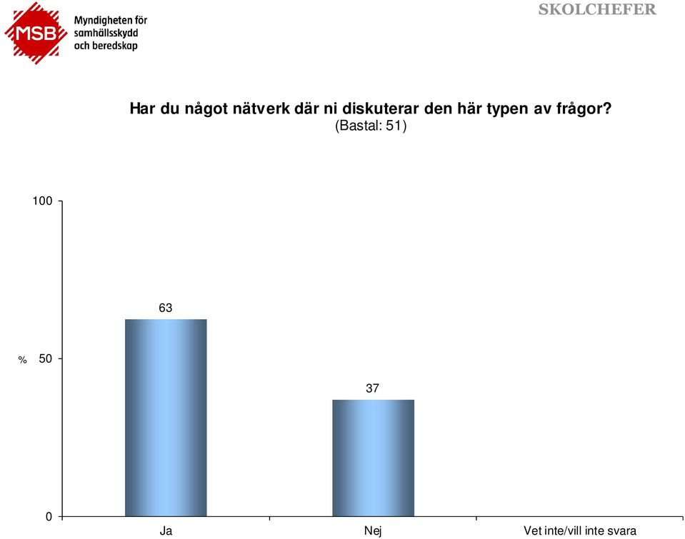 av frågor?