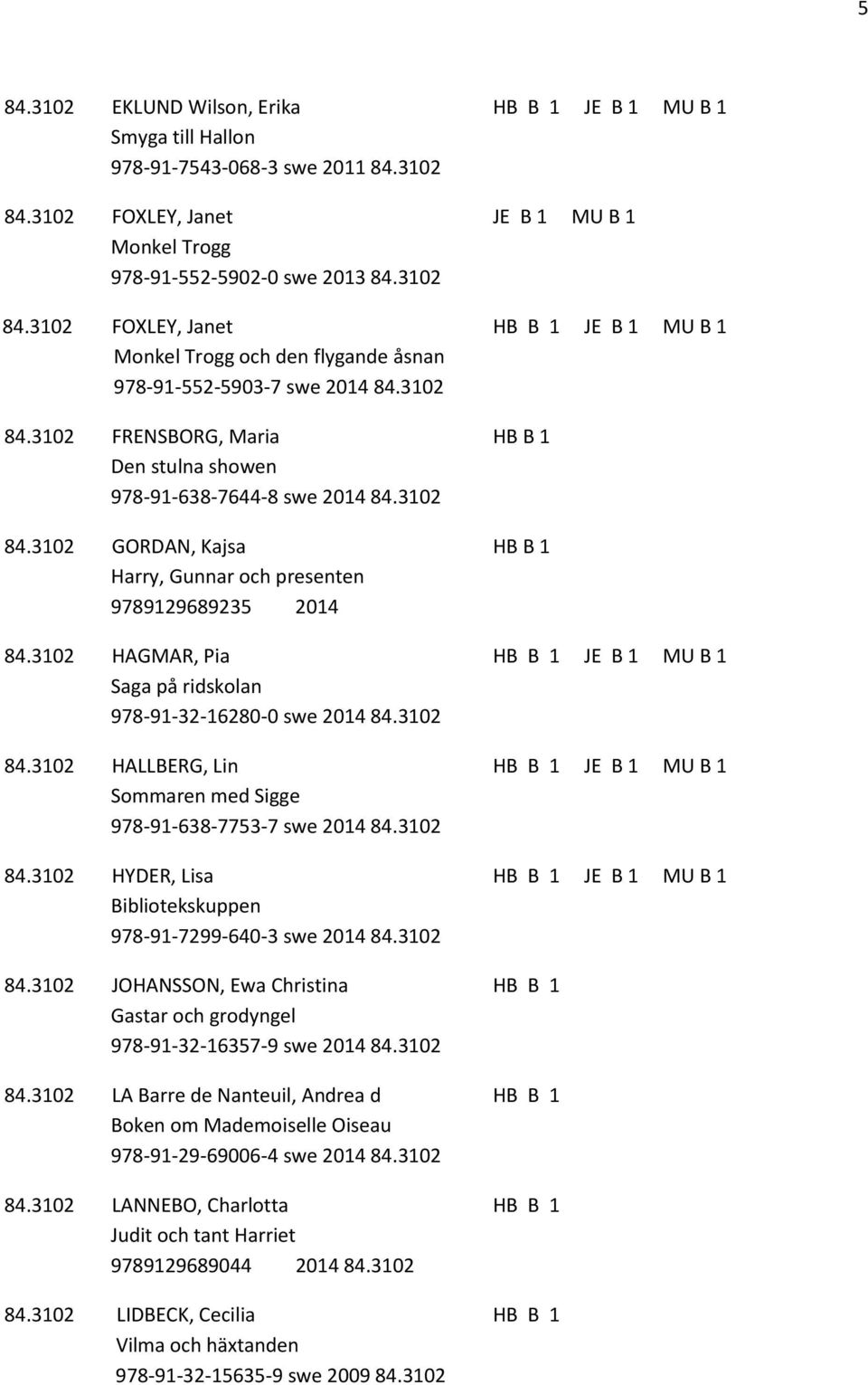 3102 84.3102 GORDAN, Kajsa HB B 1 Harry, Gunnar och presenten 9789129689235 2014 84.3102 HAGMAR, Pia HB B 1 JE B 1 MU B 1 Saga på ridskolan 978-91-32-16280-0 swe 2014 84.3102 84.3102 HALLBERG, Lin HB B 1 JE B 1 MU B 1 Sommaren med Sigge 978-91-638-7753-7 swe 2014 84.