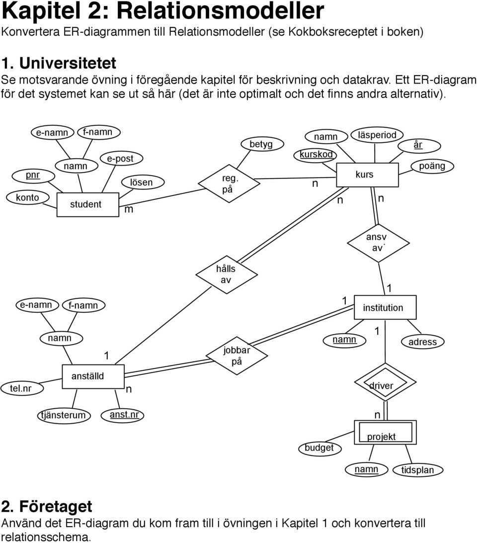 Ett ER-diagram för det systemet kan se ut så här (det är inte optimalt och det finns andra alternativ). e-namn f-namn e-post namn pnr lösen konto student m reg.