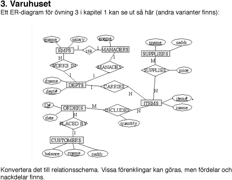 finns): Konvertera det till relationsschema.