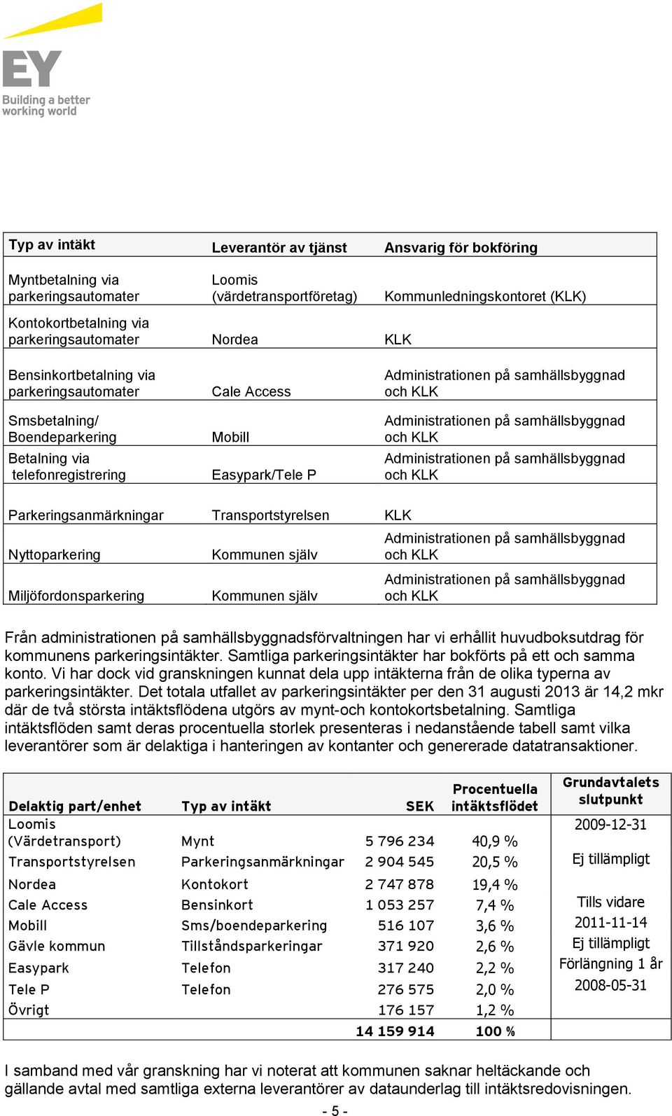 samhällsbyggnad och KLK Administrationen på samhällsbyggnad och KLK Administrationen på samhällsbyggnad och KLK Parkeringsanmärkningar Transportstyrelsen KLK Nyttoparkering Miljöfordonsparkering