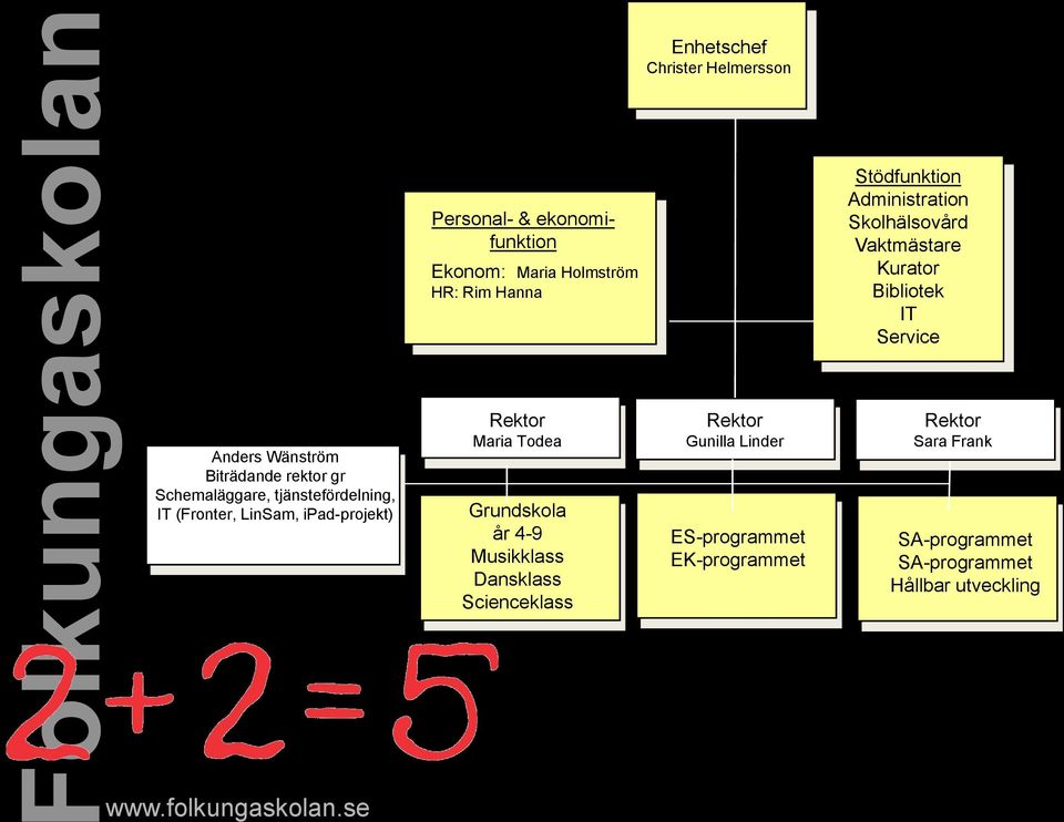 Schemaläggare, tjänstefördelning, IT (Fronter, LinSam, ipad-projekt) Rektor Maria Todea Grundskola år 4-9 Musikklass