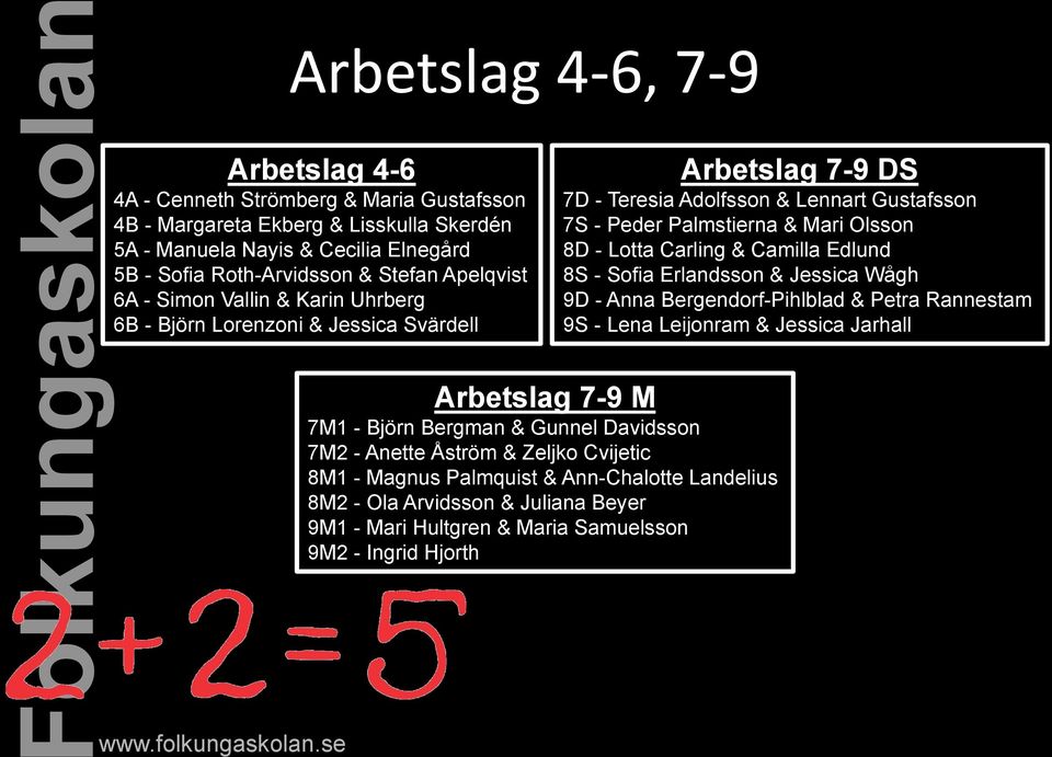 Lotta Carling & Camilla Edlund 8S - Sofia Erlandsson & Jessica Wågh 9D - Anna Bergendorf-Pihlblad & Petra Rannestam 9S - Lena Leijonram & Jessica Jarhall Arbetslag 7-9 M 7M1 - Björn Bergman &