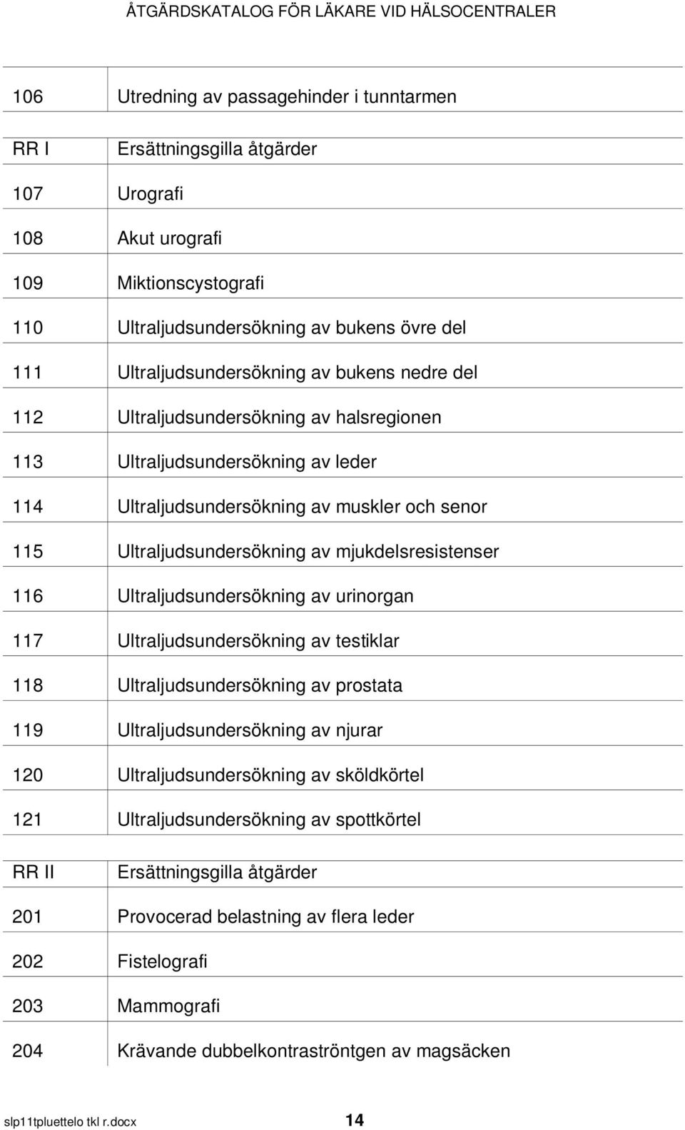 Ultraljudsundersökning av urinorgan 117 Ultraljudsundersökning av testiklar 118 Ultraljudsundersökning av prostata 119 Ultraljudsundersökning av njurar 120 Ultraljudsundersökning av