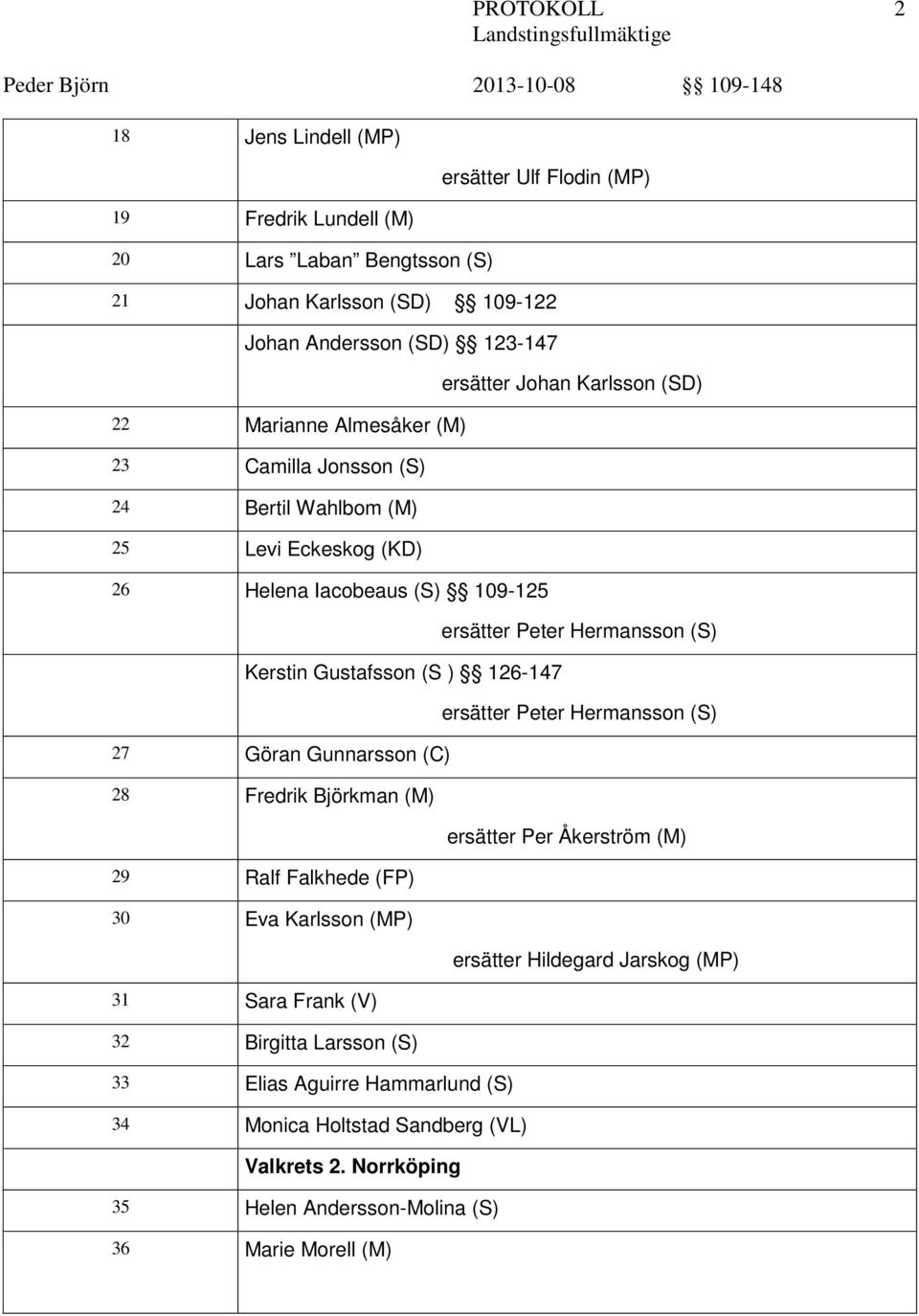 Björkman (M) 29 Ralf Falkhede (FP) 30 Eva Karlsson (MP) 31 Sara Frank (V) 32 Birgitta Larsson (S) 33 Elias Aguirre Hammarlund (S) 34 Monica Holtstad Sandberg (VL) Valkrets 2.