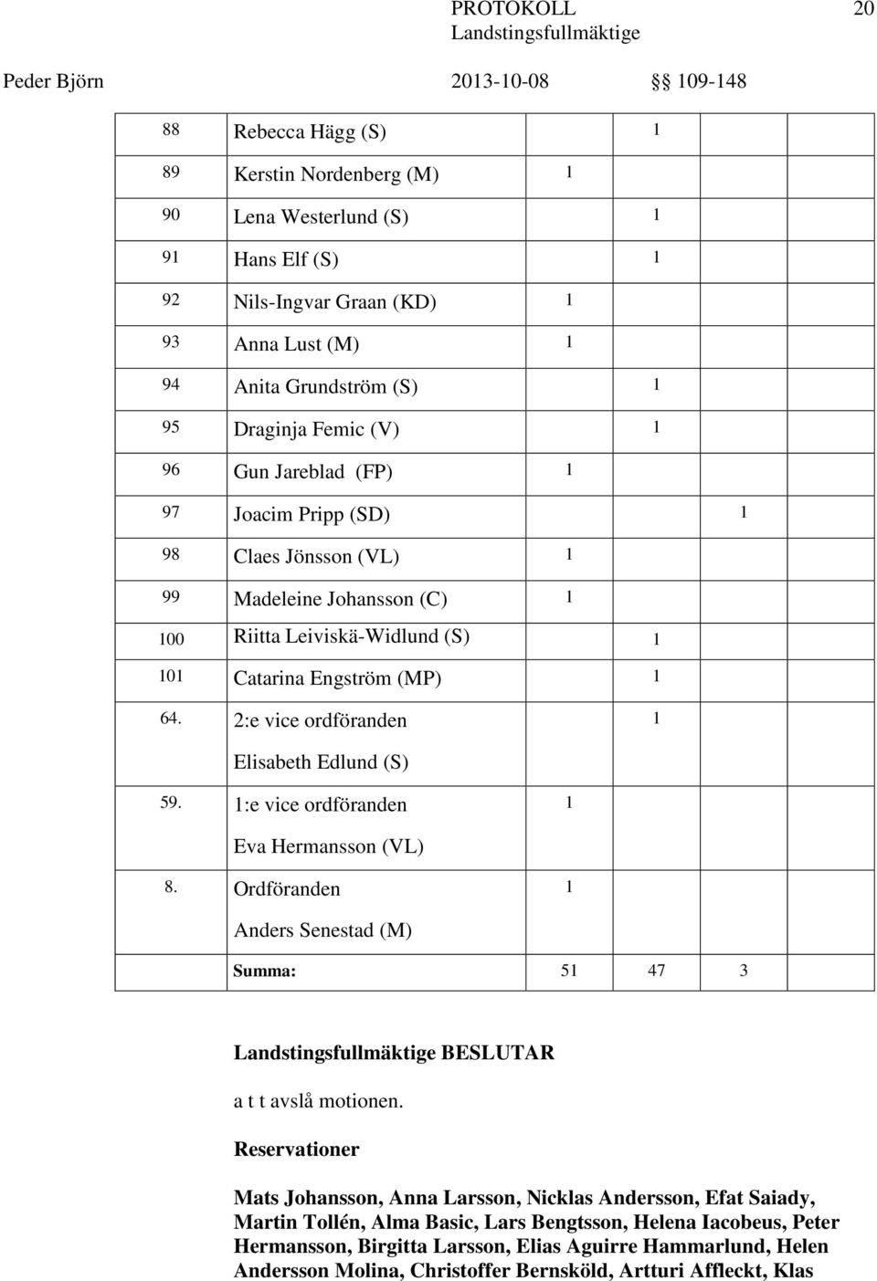 2:e vice ordföranden 1 Elisabeth Edlund (S) 59. 1:e vice ordföranden 1 Eva Hermansson (VL) 8. Ordföranden 1 Anders Senestad (M) Summa: 51 47 3 BESLUTAR a t t avslå motionen.