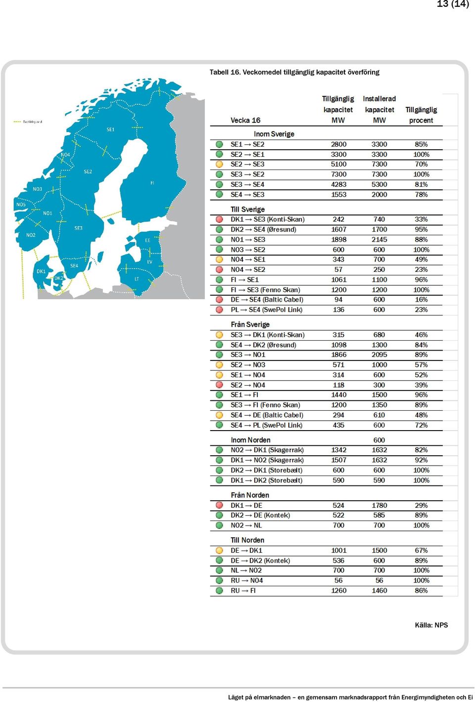 tillgänglig