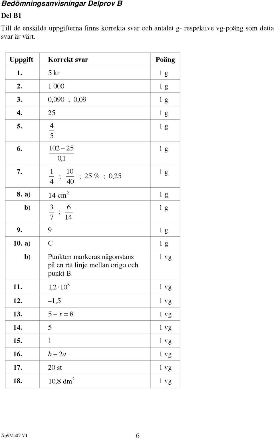 1 4 ; 10 40 ; 25 % ; 0,25 1 g 8. a) 14 cm 2 1 g b) 3 7 ; 6 14 1 g 9. 9 1 g 10.