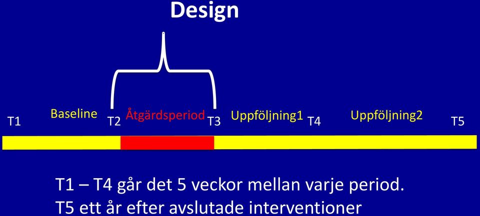 går det 5 veckor mellan varje period.