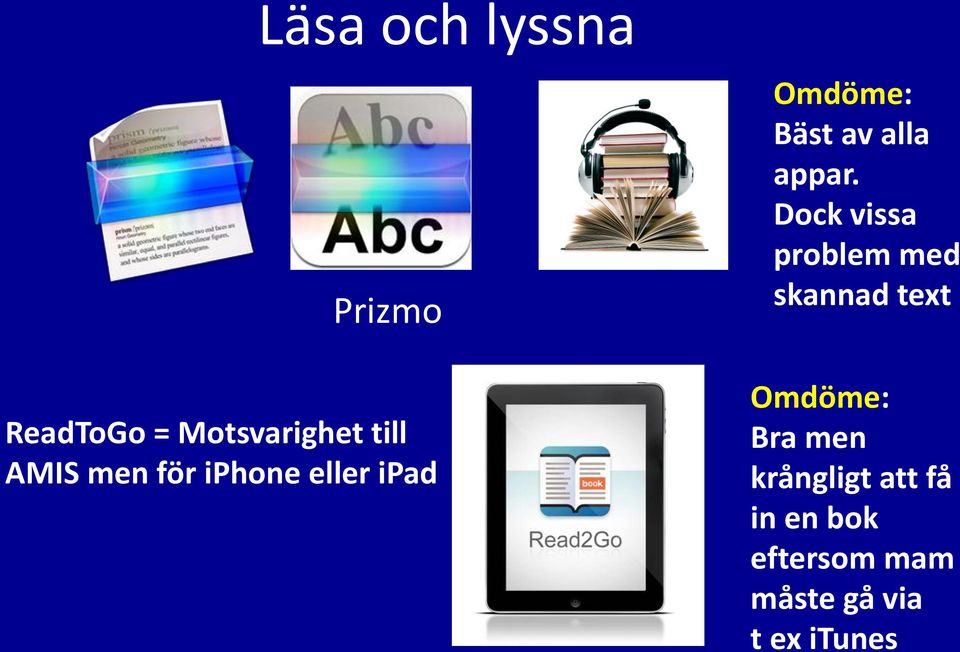 Dock vissa problem med skannad text Omdöme: Bra men