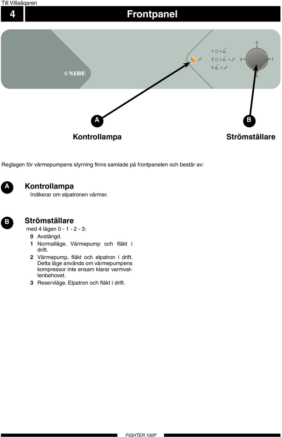B Strömställare med 4 lägen 0-1 - 2-3: 0 Avstängd. 1 Normalläge. Värmepump och fläkt i drift.