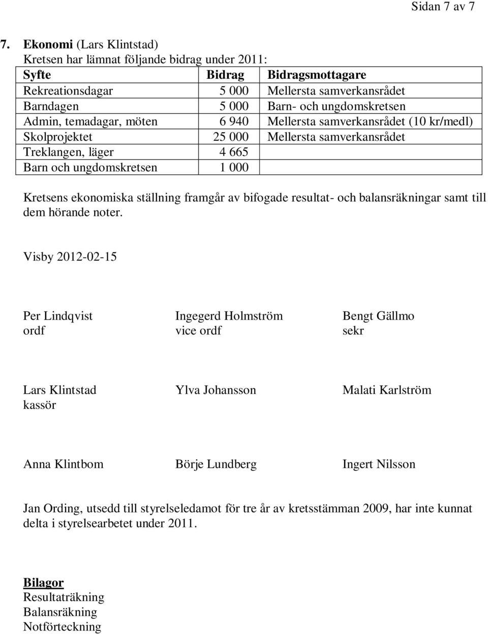 temadagar, möten 6 940 Mellersta samverkansrådet (10 kr/medl) Skolprojektet 25 000 Mellersta samverkansrådet Treklangen, läger 4 665 Barn och ungdomskretsen 1 000 Kretsens ekonomiska ställning