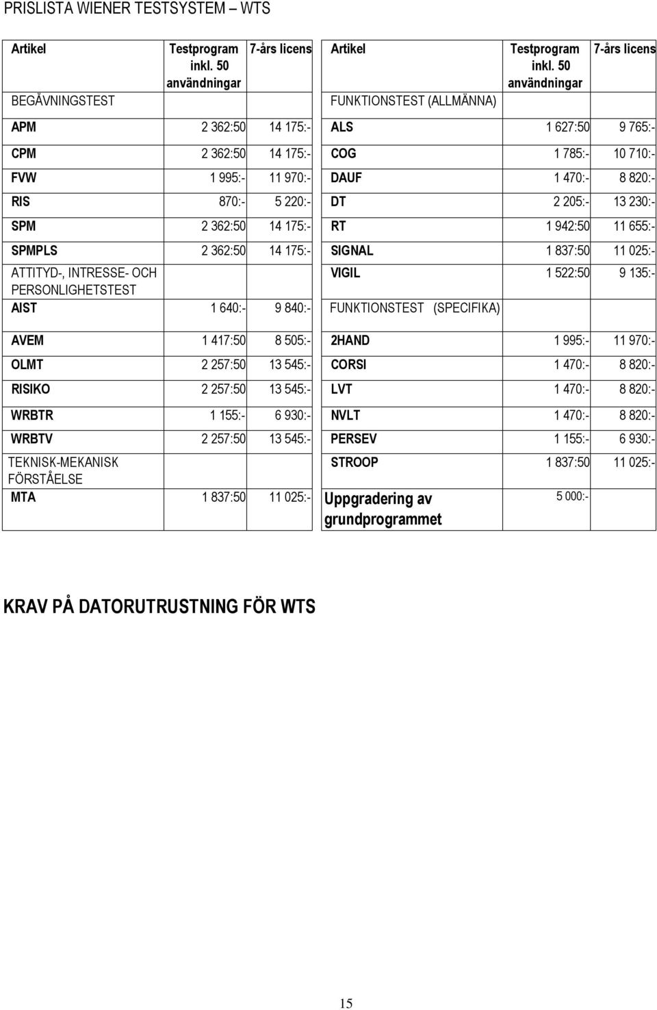 DT 2 205:- 13 230:- SPM 2 362:50 14 175:- RT 1 942:50 11 655:- SPMPLS 2 362:50 14 175:- SIGNAL 1 837:50 11 025:- ATTITYD-, INTRESSE- OCH VIGIL 1 522:50 9 135:- PERSONLIGHETSTEST AIST 1 640:- 9 840:-