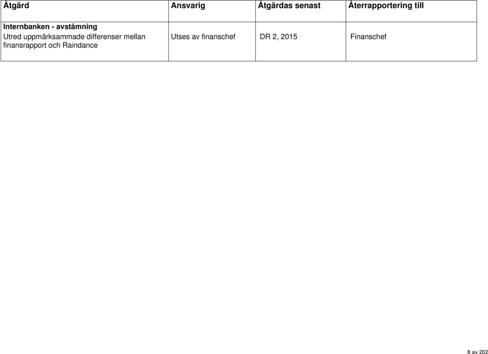 uppmärksammade differenser mellan finansrapport