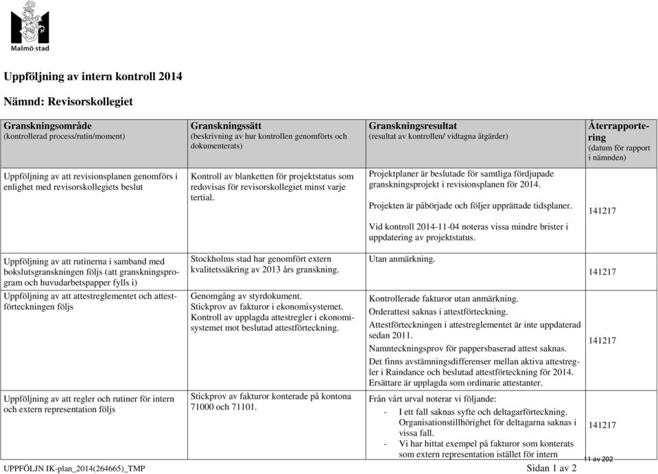 Kontroll av blanketten för projektstatus som redovisas för revisorskollegiet minst varje tertial. Projektplaner är beslutade för samtliga fördjupade granskningsprojekt i revisionsplanen för 2014.