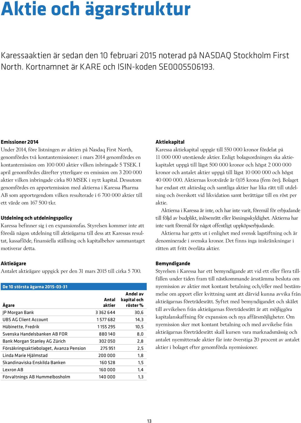 I april genomfördes därefter ytterligare en emission om 3 200 000 aktier vilken inbringade cirka 80 MSEK i nytt kapital.