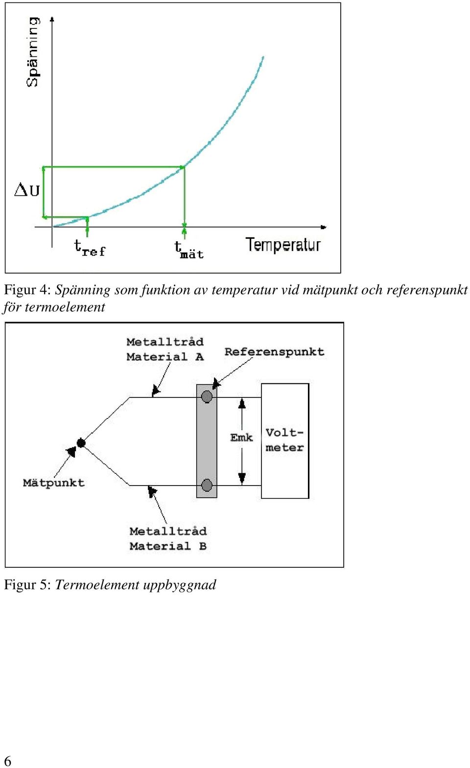 referenspunkt för termoelement