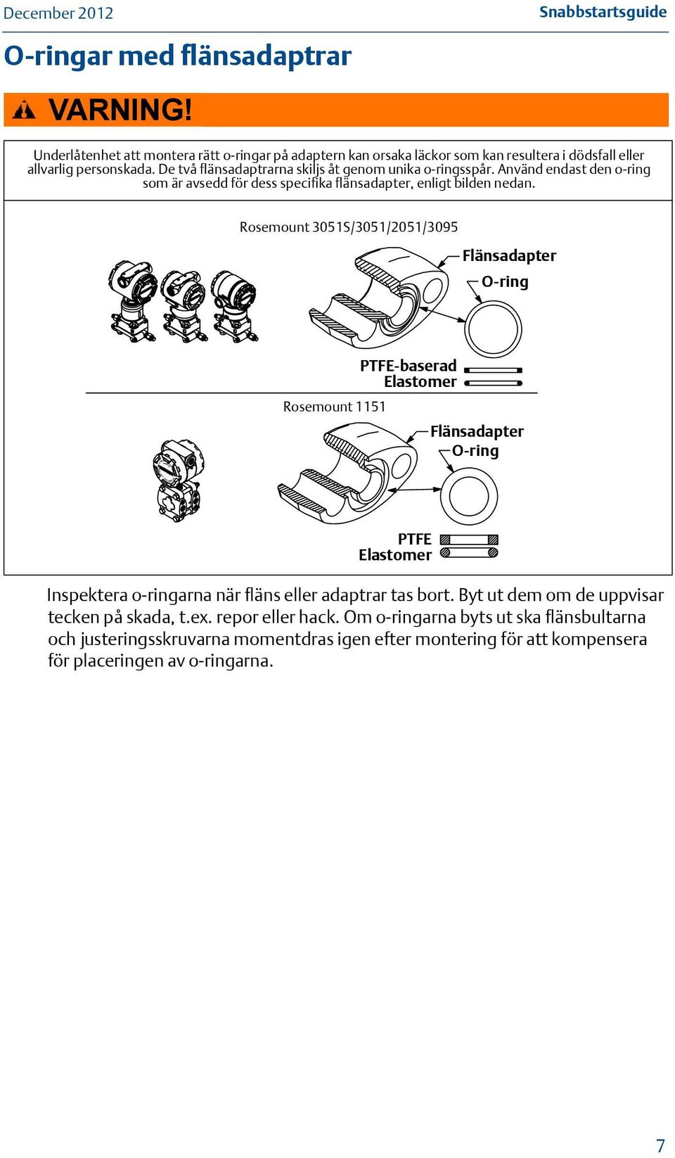 Rosemount 3051S/3051/2051/3095 Flänsadapter O-ring Rosemount 1151 PTFE-baserad Elastomer Flänsadapter O-ring PTFE Elastomer Inspektera o-ringarna när fläns eller adaptrar tas bort.