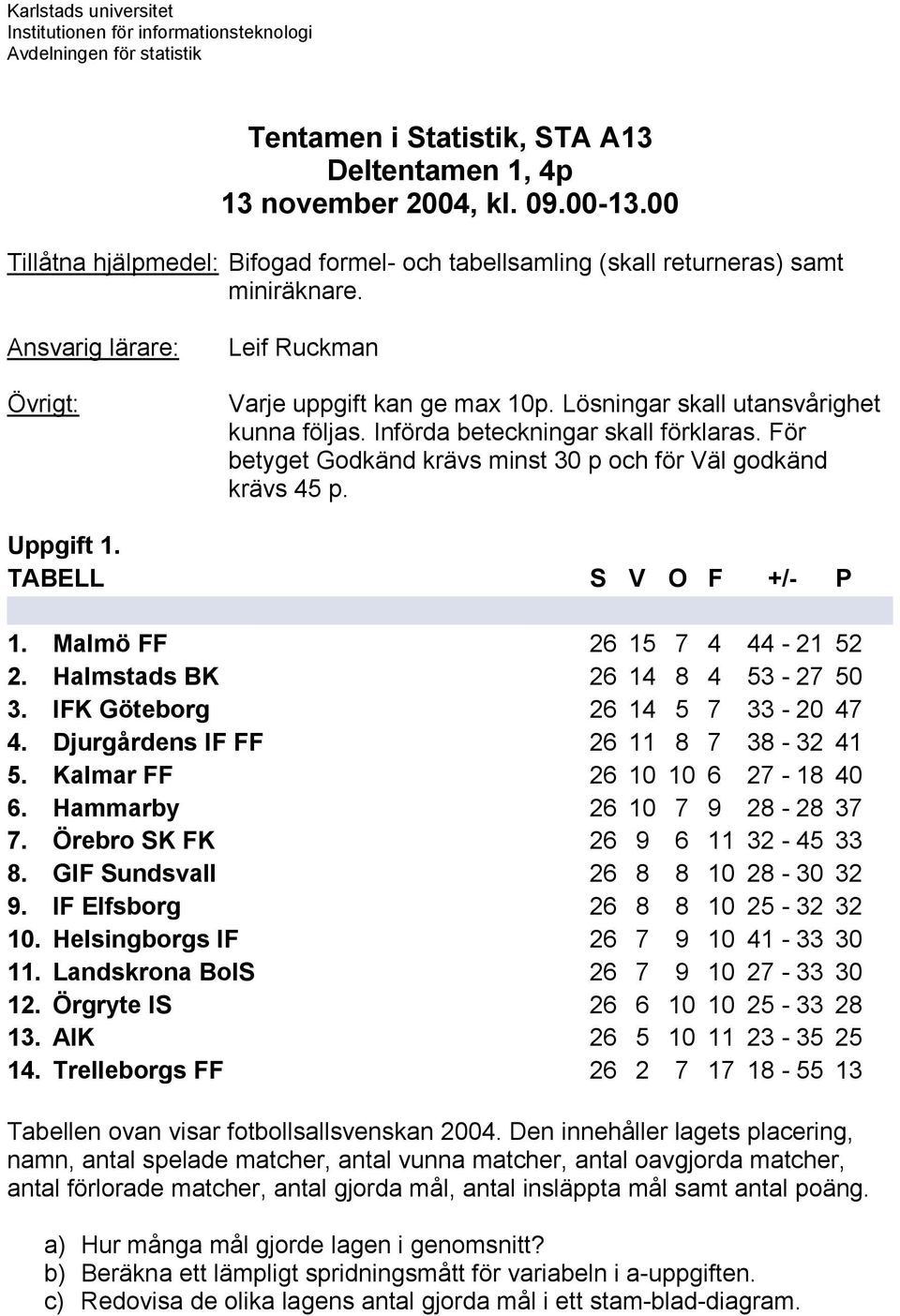 Lösningar skall utansvårighet kunna följas. Införda beteckningar skall förklaras. För betyget Godkänd krävs minst 0 p och för Väl godkänd krävs 45 p. Uppgift. TABELL S V O F +/- P.