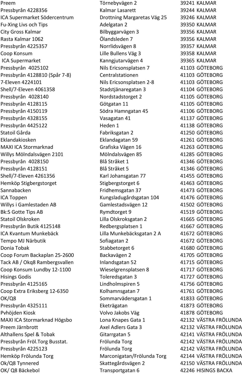 Supermarket Kanngjutarvägen 4 39365 KALMAR Pressbyrån 4025102 Nils Ericsonsplatsen 7 41103 GÖTEBORG Pressbyrån 4128810 (Spår 7-8) Centralstationen 41103 GÖTEBORG 7- Eleven 4224101 Nils