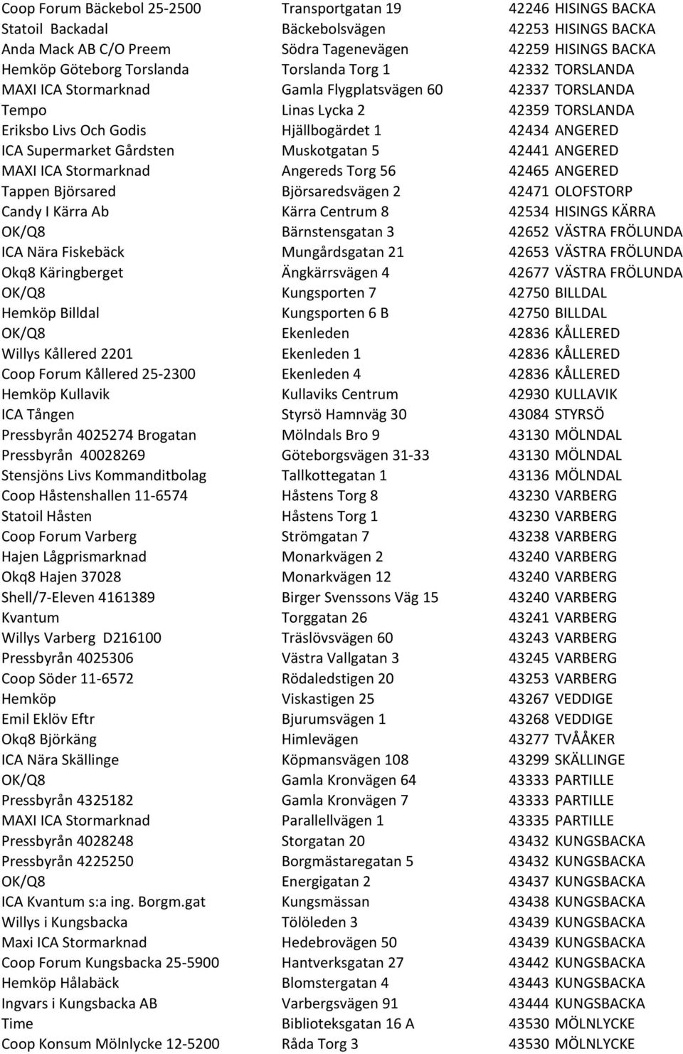 Supermarket Gårdsten Muskotgatan 5 42441 ANGERED MAXI ICA Stormarknad Angereds Torg 56 42465 ANGERED Tappen Björsared Björsaredsvägen 2 42471 OLOFSTORP Candy I Kärra Ab Kärra Centrum 8 42534 HISINGS