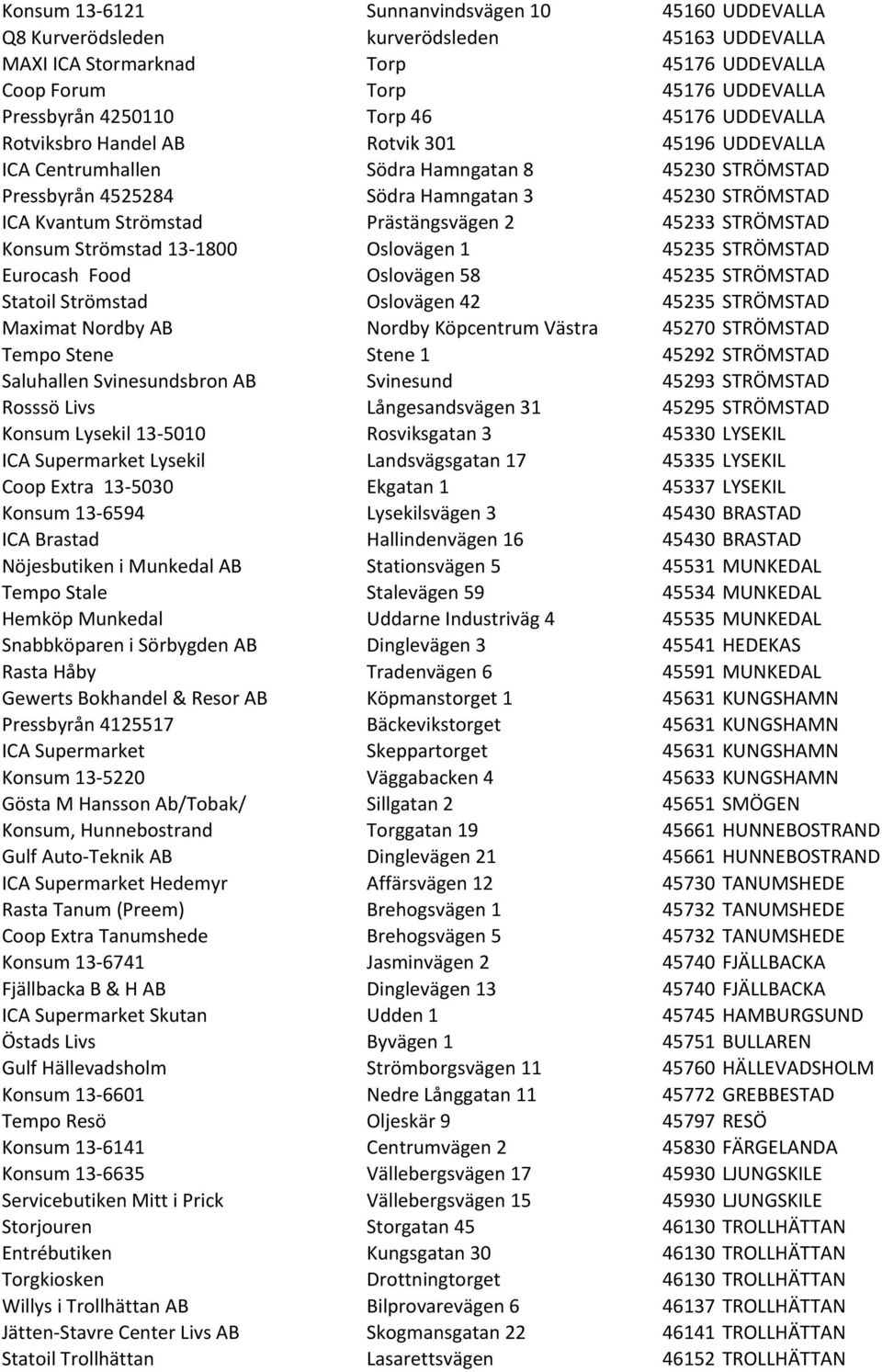 Prästängsvägen 2 45233 STRÖMSTAD Konsum Strömstad 13-1800 Oslovägen 1 45235 STRÖMSTAD Eurocash Food Oslovägen 58 45235 STRÖMSTAD Statoil Strömstad Oslovägen 42 45235 STRÖMSTAD Maximat Nordby AB