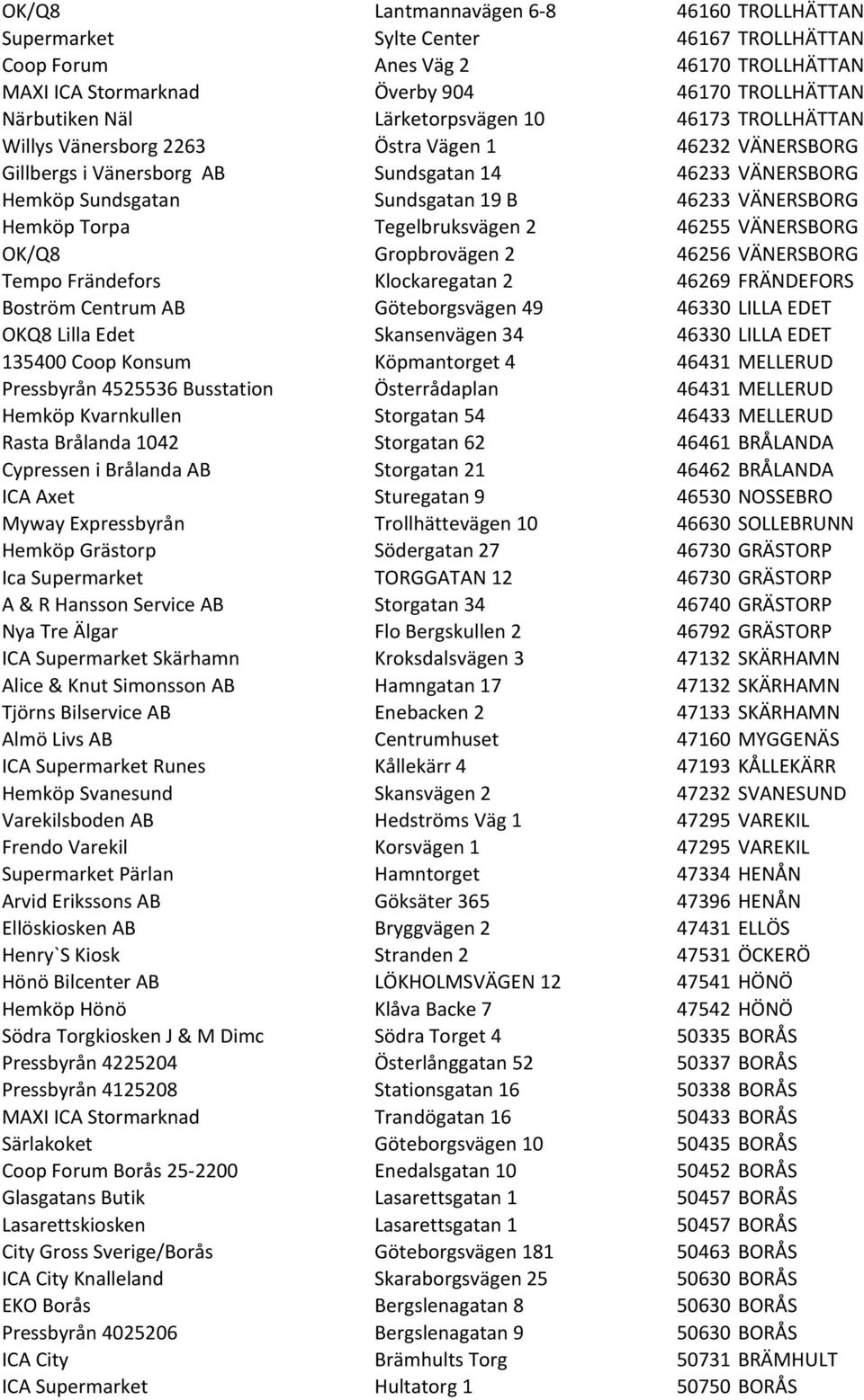 Hemköp Torpa Tegelbruksvägen 2 46255 VÄNERSBORG OK/Q8 Gropbrovägen 2 46256 VÄNERSBORG Tempo Frändefors Klockaregatan 2 46269 FRÄNDEFORS Boström Centrum AB Göteborgsvägen 49 46330 LILLA EDET OKQ8