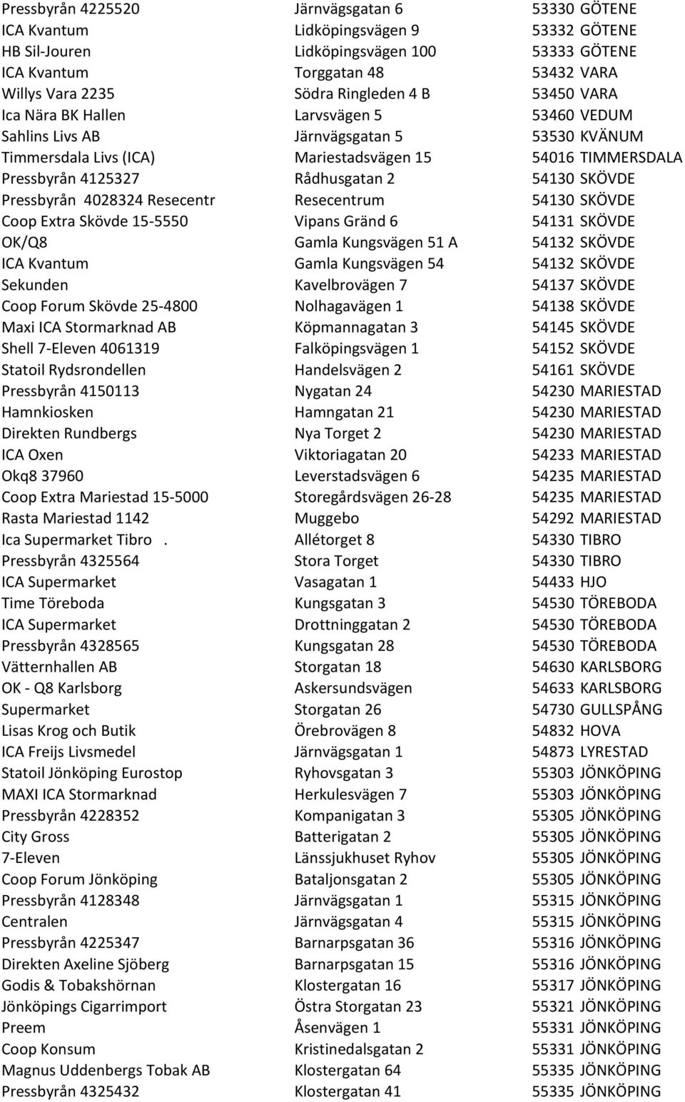 Rådhusgatan 2 54130 SKÖVDE Pressbyrån 4028324 Resecentr Resecentrum 54130 SKÖVDE Coop Extra Skövde 15-5550 Vipans Gränd 6 54131 SKÖVDE OK/Q8 Gamla Kungsvägen 51 A 54132 SKÖVDE ICA Kvantum Gamla