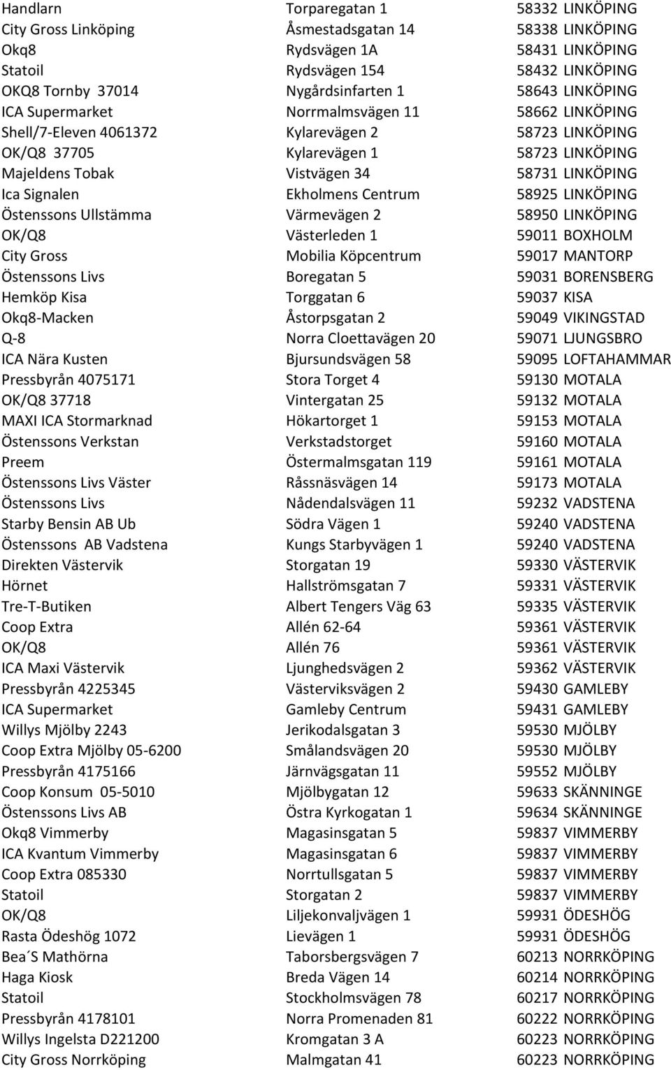 Vistvägen 34 58731 LINKÖPING Ica Signalen Ekholmens Centrum 58925 LINKÖPING Östenssons Ullstämma Värmevägen 2 58950 LINKÖPING OK/Q8 Västerleden 1 59011 BOXHOLM City Gross Mobilia Köpcentrum 59017