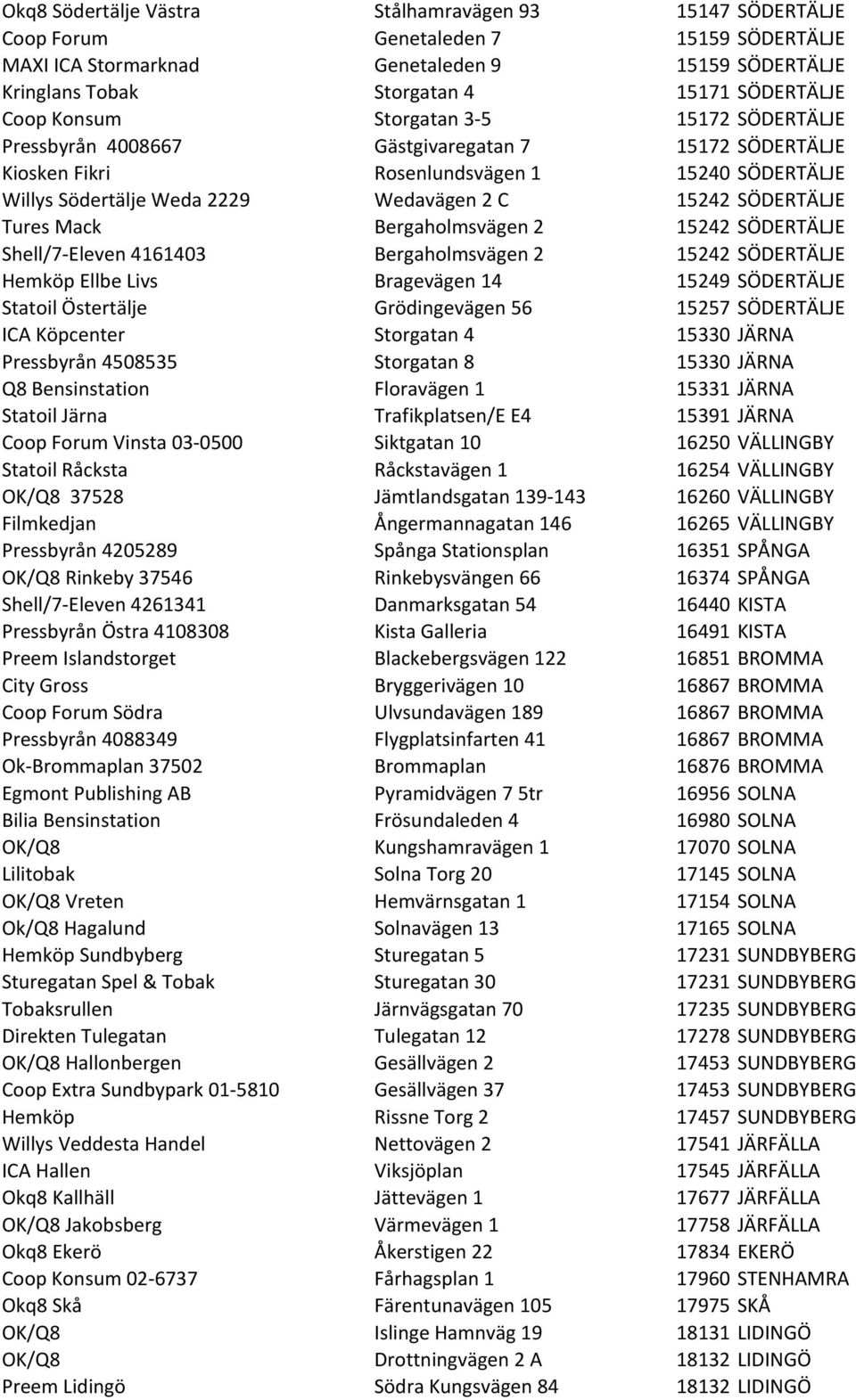 SÖDERTÄLJE Tures Mack Bergaholmsvägen 2 15242 SÖDERTÄLJE Shell/7- Eleven 4161403 Bergaholmsvägen 2 15242 SÖDERTÄLJE Hemköp Ellbe Livs Bragevägen 14 15249 SÖDERTÄLJE Statoil Östertälje Grödingevägen