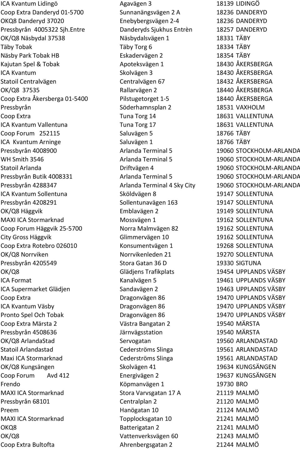 Apoteksvägen 1 18430 ÅKERSBERGA ICA Kvantum Skolvägen 3 18430 ÅKERSBERGA Statoil Centralvägen Centralvägen 67 18432 ÅKERSBERGA OK/Q8 37535 Rallarvägen 2 18440 ÅKERSBERGA Coop Extra Åkersberga 01-5400