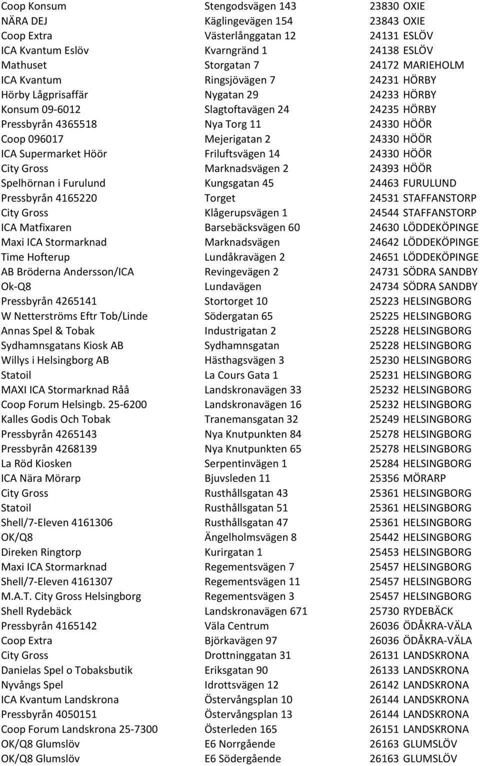 Mejerigatan 2 24330 HÖÖR ICA Supermarket Höör Friluftsvägen 14 24330 HÖÖR City Gross Marknadsvägen 2 24393 HÖÖR Spelhörnan i Furulund Kungsgatan 45 24463 FURULUND Pressbyrån 4165220 Torget 24531