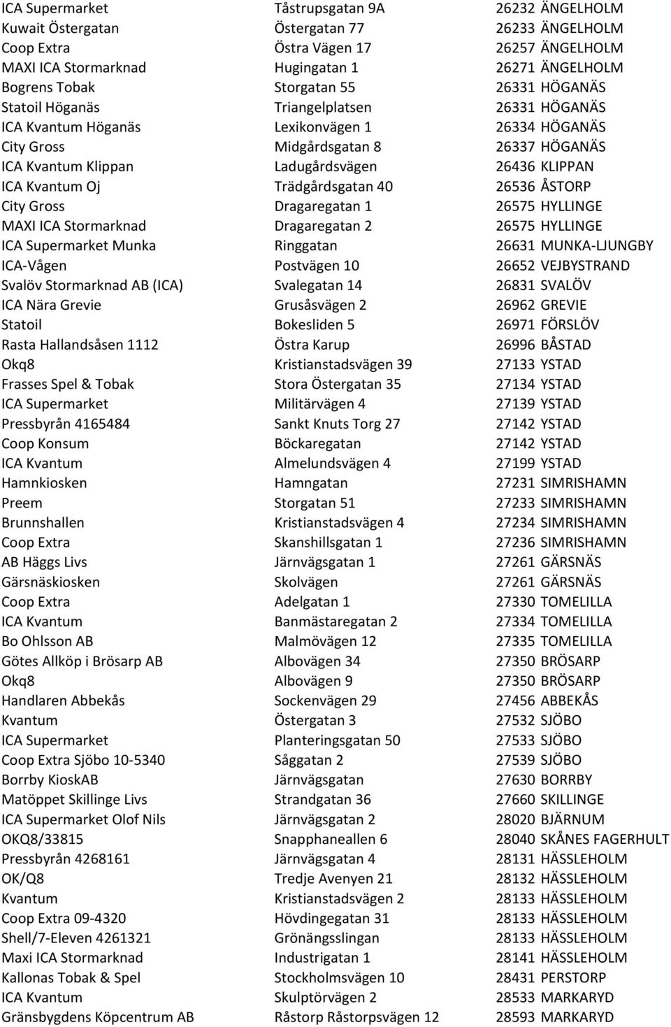 Ladugårdsvägen 26436 KLIPPAN ICA Kvantum Oj Trädgårdsgatan 40 26536 ÅSTORP City Gross Dragaregatan 1 26575 HYLLINGE MAXI ICA Stormarknad Dragaregatan 2 26575 HYLLINGE ICA Supermarket Munka Ringgatan