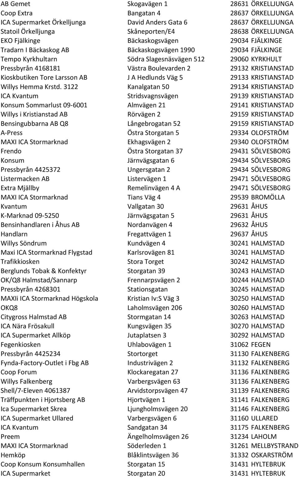 Boulevarden 2 29132 KRISTIANSTAD Kioskbutiken Tore Larsson AB J A Hedlunds Väg 5 29133 KRISTIANSTAD Willys Hemma Krstd.