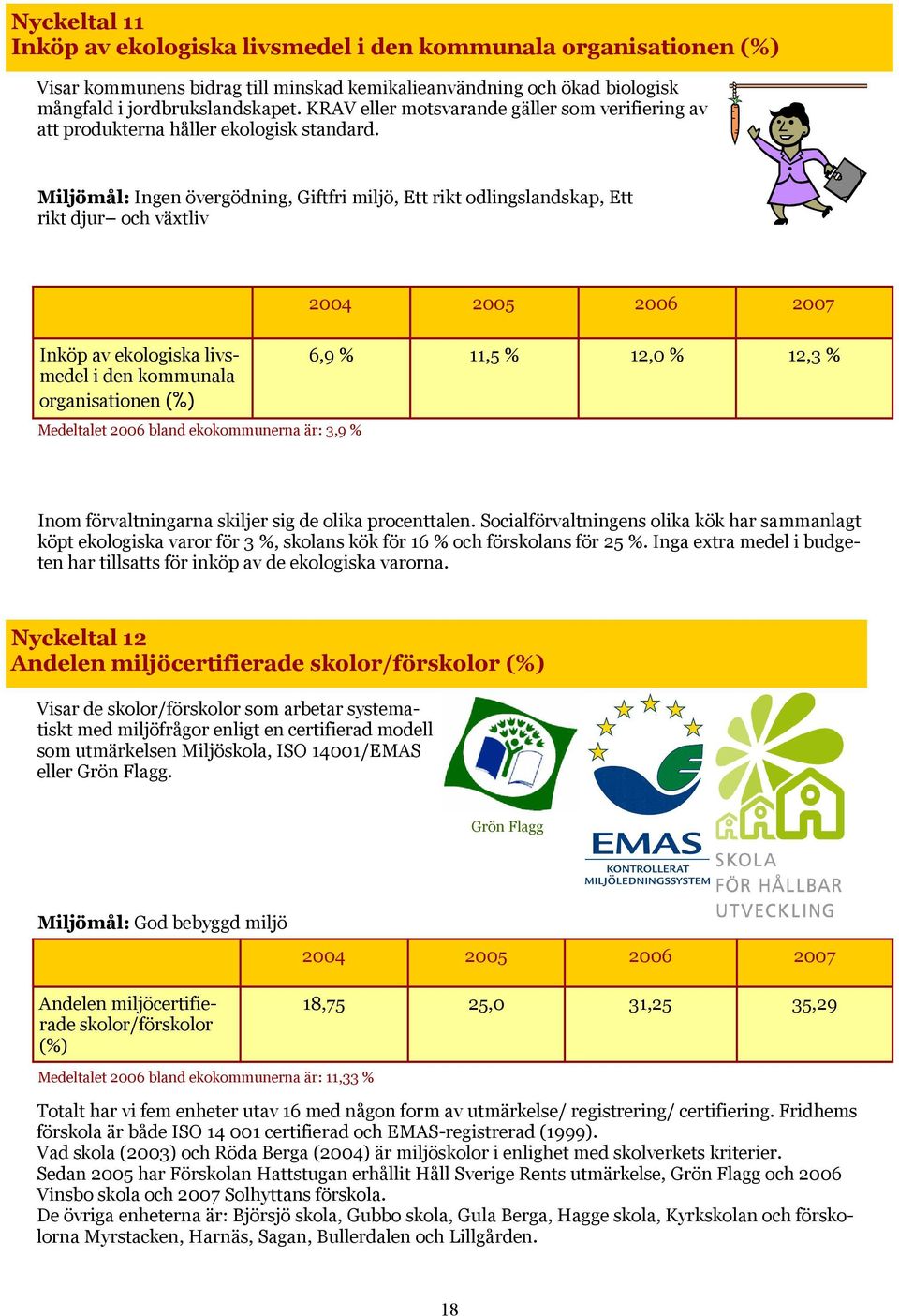 Miljömål: Ingen övergödning, Giftfri miljö, Ett rikt odlingslandskap, Ett rikt djur och växtliv Inköp av ekologiska livsmedel i den kommunala organisationen (%) Medeltalet 2006 bland ekokommunerna